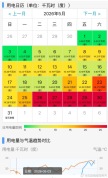 中央空调才是电费刺客 网友：看完都不敢装中央空调了