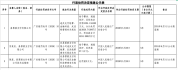 年内最大罚单！又一支付机构被重罚 刷新罚款纪录