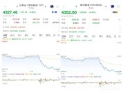 金饰价格跌去约21% 黄金还能买吗 金价大幅回调引发关注