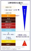 夏天喝什么最解渴 揭秘最有效饮料