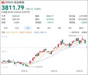 日韩股市突然暴跌 AI泡沫要破了吗 全球科技股重挫引发担忧