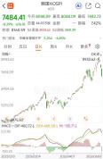 韩国股市涨熔断了 年内第三次触发