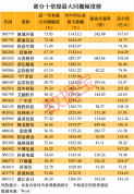 十倍股大起底 警惕高位回调反噬 估值回归风险显现