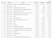 韩国投资者持续加码中国硬科技 看好供应链稳定性与成长空间