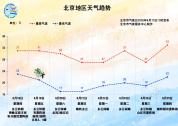 北京夜间湿度将达90% 体感闷热如桑拿天
