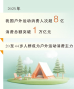 户外运动，从“小众”走向“大众”