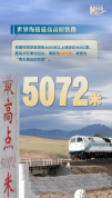 热点追踪丨这条钢铁“天路”带来哪些巨变