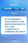 未来五年 这样提高国民健康水平 规划24项重点任务