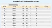 高考生630分被海军航空大学录取 女生分数明显更高