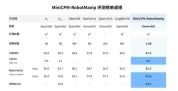面壁智能离AGI又近了一步 具身智能开启新篇章