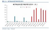 上证指数破年线后的几个重要观察点 市场走势关键验证期