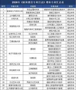 教育部官宣27个新专业“急用先上” 聚焦高技能人才培养