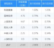 长鑫上市后哪些保险公司要赚大钱，预计超千亿