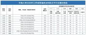 江苏热门高校录取“情报”来了 投档线新鲜出炉