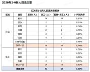 胖东来管理层半年无一人流失 员工稳定性显著提升