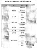 中冶沈勘一项目被实名举报 因劳资纠纷揭露多处违规