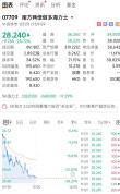 SK海力士跌逾17%创纪录最大跌幅 市值大幅缩水