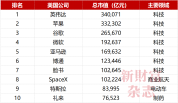 投资人谈投长鑫：本土基金正名之战 硬科技投资典范