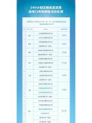“进货式旅游”火出圈 从采购到探店的新体验