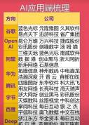 00后AI股神清仓 血亏1400亿 从神话到破灭