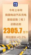 一组数据读懂我国经济发展向新向优向好背后的底气