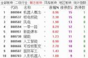 集体涨停！核电板块爆发 政策利好引爆行情