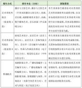 中传2027艺考政策有调整 取消艺考引热议