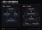 谷歌也不再让顶尖科学家“当家”了 权力结构大调整