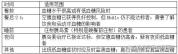权威指南教你血糖监测方法 掌握科学控糖技巧