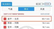 90.7毫米小时雨强，暴雨大考透视昌平城市韧性 三级联动与海绵底色