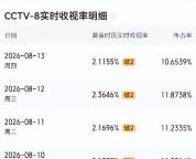 盘点《重器》最聪明的十个角色 智慧与坚持并存