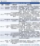 便利店行业迎来新一轮风口 即时零售推动变革