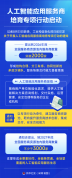 人工智能应用服务商培育专项行动启动