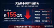 科创50跌破年线释放了什么信号 科技股调整新起点