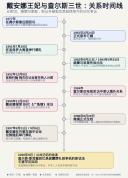查尔斯罕见回应戴安娜王妃弟弟爆料 回忆录引争议