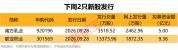 下周A股迎来千亿元解禁潮 节前3日规模超千亿