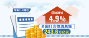 透过数据看前8个月我国物流运行稳中有进