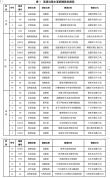 川西自驾迎国庆出行高峰 路网高位运行