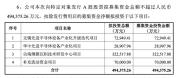 微导纳米拟定增募资不超49.44亿元 加码尖端技术研发