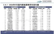 宁德时代又拿下两项第一 市场份额领先