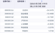 A股回购潮来袭 科技龙头密集抛预案