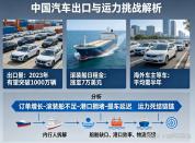 中国汽车出口太猛 船不够用了 运力缺口引发行业变革