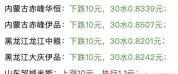 10月19日玉米新粮加速降价 降雨影响短期供应