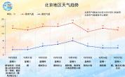 北京气温创下半年新低 昼夜温差大注意保暖