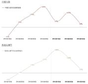 黄金消费降温了吗 金价波动影响明显