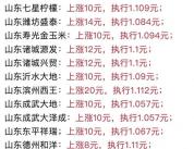 玉米一夜大涨价！“涨价翻红”越来越近 曙光已现