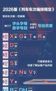 时速400公里的高铁真要来了吗 重新定义快与慢的竞争