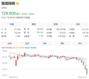 段永平称还会加仓泡泡玛特股票 看好公司长期潜力