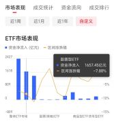 10月以来股票ETF持续获得资金净流入 市场调整中显现抄底信号