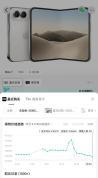 iPhoneDuo 溢价“腰斩” 加价空间大幅缩水